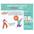 Load image into Gallery viewer, Donut Challenge, The
